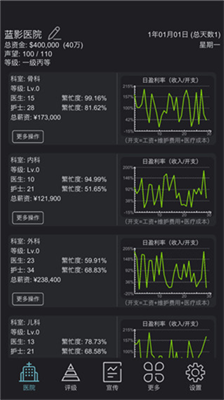 模拟经营医院破解版免广告无限资金图3